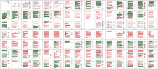 A snapshot from a word processing program shows the extent of changes on a document via blocks of red and green text colors.